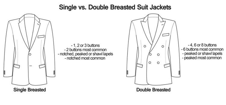Single/Double Breasted Suit Jackets là gì?